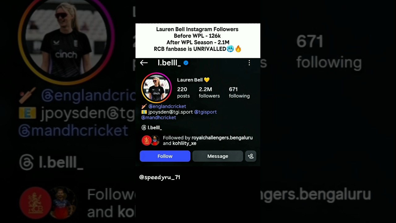 Lauren Bell Instagram Followers Explode After WPL 😱 RCB Fanbase Power 🔥 