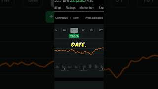 JEPQ Could Overtake JEPI This year! JEPI ETF #Shorts