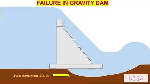 Failure in Gravity dams