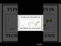 Line vs Candlestick: Which Wins #trading #comparison