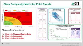 Chapter 6.1.  FIM Levels of Complexity