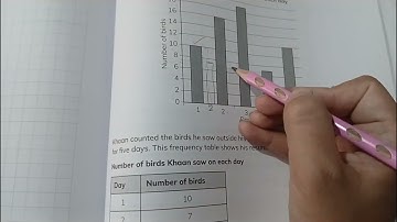 𝐂𝐡#𝟏𝟔 (𝐃𝐚𝐭𝐚 𝐝𝐢𝐬𝐩𝐥𝐚𝐲 𝐚𝐧𝐝 𝐢𝐧𝐭𝐞𝐫𝐩𝐫𝐞𝐭𝐚𝐭𝐢𝐨𝐧), 𝐠𝐫𝐚𝐝𝐞-𝟒|𝐰𝐨𝐫𝐤𝐛𝐨𝐨𝐤 𝐩𝐚𝐫𝐭-𝟐 | 𝐂𝐚𝐦𝐛𝐫𝐢𝐝𝐠𝐞 𝐩𝐫𝐢𝐦𝐚𝐫𝐲 𝐦𝐚𝐭𝐡