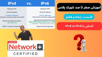 ‫‫‫آموزش دوره جامع نتورک پلاس Network+ | آشنایی با IPv4 و IPv6