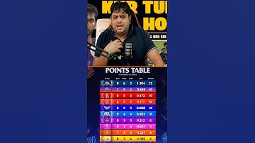 Ipl points table 😱🔥#ipl2025 #gt #kkr #mi #csk #srh #dc #lsg #rr #pbks #rcb #shorts
