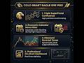 GOLD Beast Eagle Eye Pro EA MT5 | XAUUSD Backtest Results | Advanced Gold Trading Robot 2026