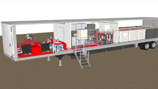 Sabre GEN 8 Chlorine Dioxide Generator Chlorine Dioxide Generation Clo2 Sabre