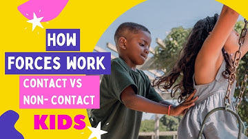 What is Force? Contact and Non-Contact Force (Grade 3, 4 & 5) | Science for Kids