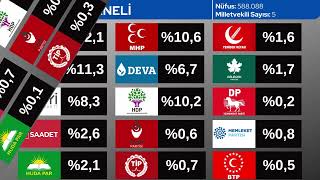 Türkiye 81 İl İl Genel Seçim Anketi Sonuçları 2023 - Yeni̇