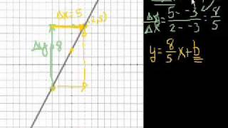 algebra slope 2.flv