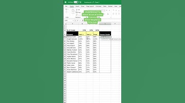 Weighted Average | Advance Excel Formula | MyExcelGeeks