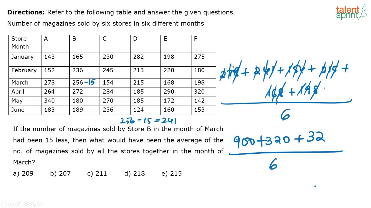 data-interpretation-additional-example-22-quantitative-aptitude-talentsprint-aptitude