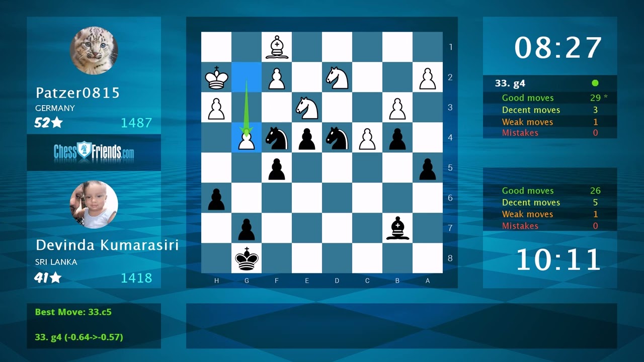 Chess Game Analysis: Patzer0815 - Devinda Kumarasiri, 0-1 (By ChessFriends.com)