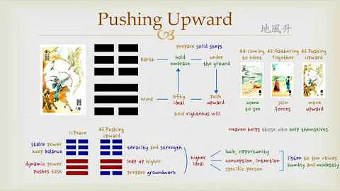 Goodie's I Ching - #46 Pushing Upward (Hexagram) - DayDayNews