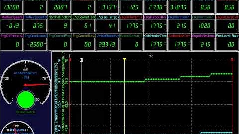 Dati da SAE J1939 su IRISBUS 389