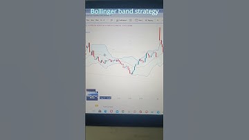 bollinger band indicator strategy in option intraday trading #bollingerbands #optionstrading #nse