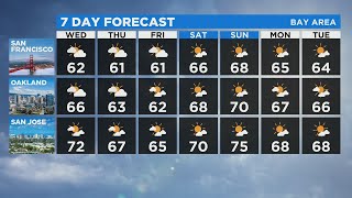 TODAY'S Forecast: The latest forecast from the KPIX 5 weather team