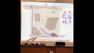 Eureka Math Module 6 Lesson 3 name points using coordinate pairs and  plot points