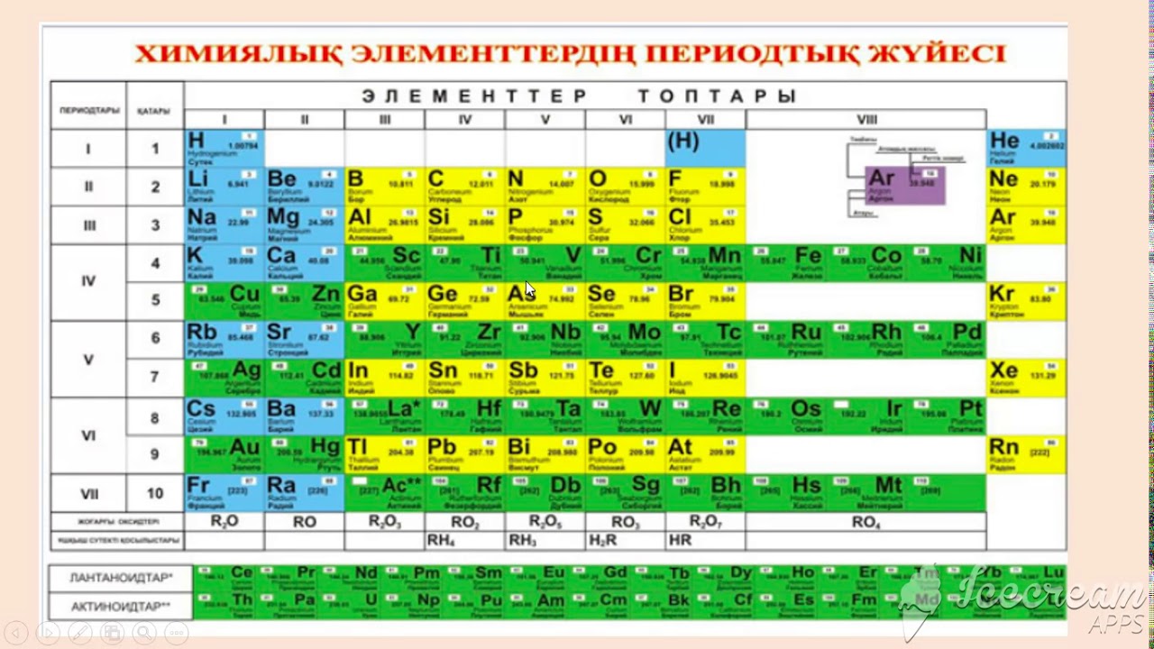 Оттек массасы. Менделеев кестесі. Менделеев таблица казакша. Химия таблица Менделеева казакша. Химический элемент Менделеева Менделеева.