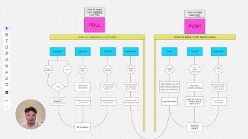 this VSL framework pulled in $250,000 (copy me)