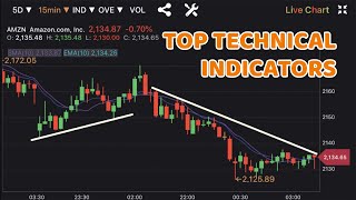 Popular technical indicators | Bitscreener