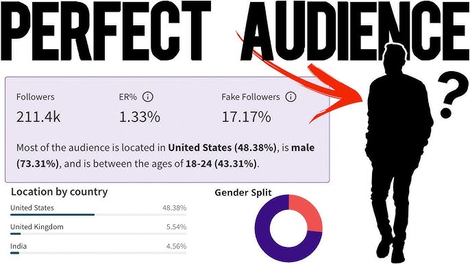 Free live Instagram follower count - trendHERO