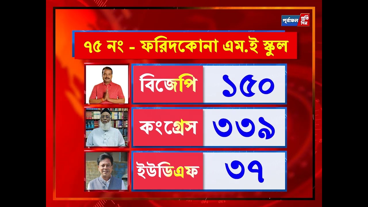 করিমগঞ্জ লোকসভার কেন্দ্র ভিত্তিক ভোটের তথ্য, কেন্দ্র নং ৫১-১৫০ পর্যন্ত।
