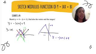 Celebrity Sketch Modulus Function Part 4 Net Worth