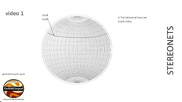 Stereonet clip 1 - Introduction