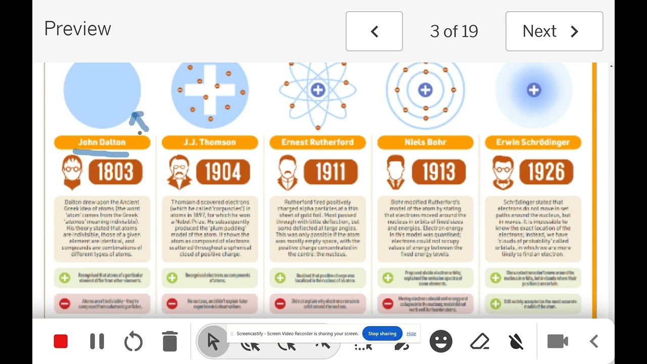 Evolution of the Atomic Model