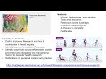 Co-creating an inclusive research online training package for researchers & public contributors.