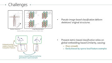 Adaptive Local-Component-aware Graph Convolutional Network for One-shot Skeleton-based Action Recog