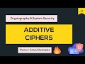 Master Additive Ciphers: Caesar & Shift Cipher Explained with Examples 🔐