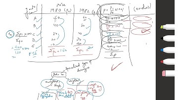 Index Numbers |Weighted & unweighted | Statistics
