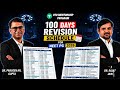 NEET PG 2026 | OTO Mentorship 100 Days Revision Program