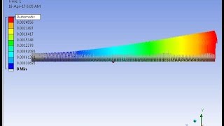 How to do modal Analysis in Ansys Workbench |Airplane Wing Analysis Tutorial | Ansys workbench