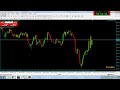 How to Read Japanese Candlestick Charts? - YouTube