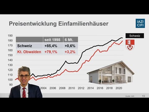 Eigenheimanlass - Webinar OKB-Eigenheimanlass - 2020 - Obwaldner Kantonalbank