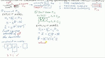 Intro to Chemometrics
