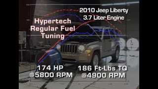 Hypertech Dyno Run 2007-10 Dodge/Jeep 3.7L Max Energy