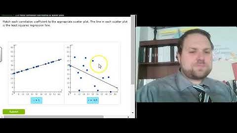 Matching Correlation Coefficients to Scatter Plots