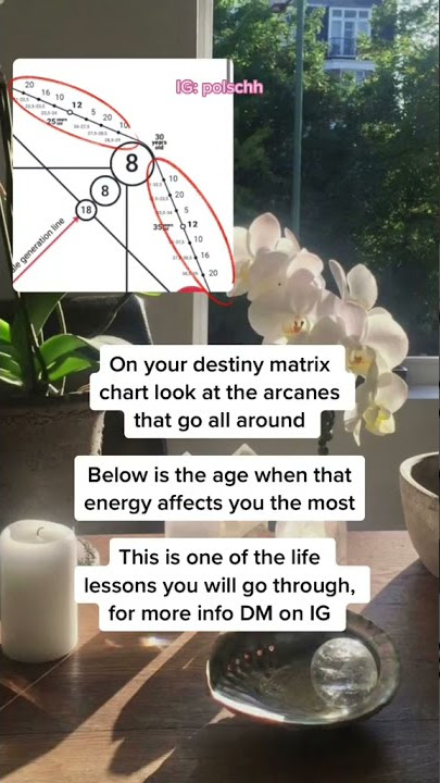 How to predict huge life events in your destiny matrix chart