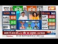 Assam Election 2026 EXIT POLL : असम में चला मोदी और हिमंता का जादू, इतनी सीटों का अनुमान! | Congress