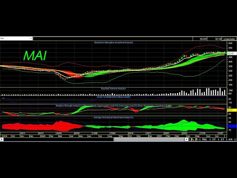 การบ้านหุ้น MAI ep.306 PIMO MGT ITEL PHOL EFORL BROOK DIMET PHOL UPA UKEM AIE