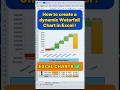 How to create a dynamic Waterfall Chart in Excel ! #excel #exceltips #excelcharts #learnexcel