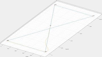 Trajectory Follow Simulation of a 6-DOF Fixed-Wing UAV