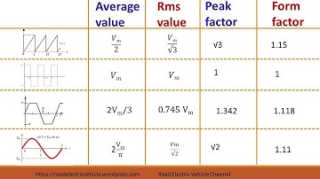 How to calculate rms value and average value of any ac waveform?