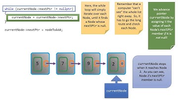 Concord Spark Tutoring   Adding Node to a Singly Linked List