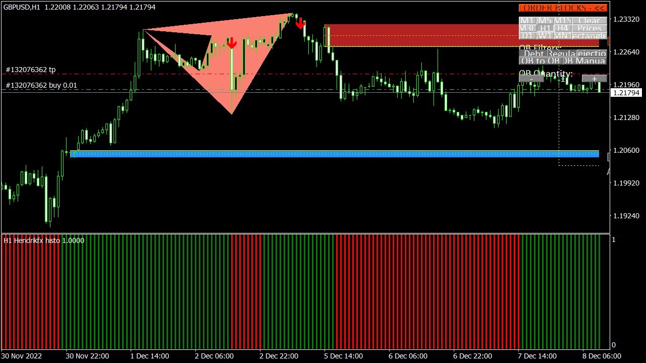 Smart Money Concept Indicators free Download for MT4 YouTube