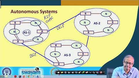 Lecture 12 Routing protocols Part II || NPTEL