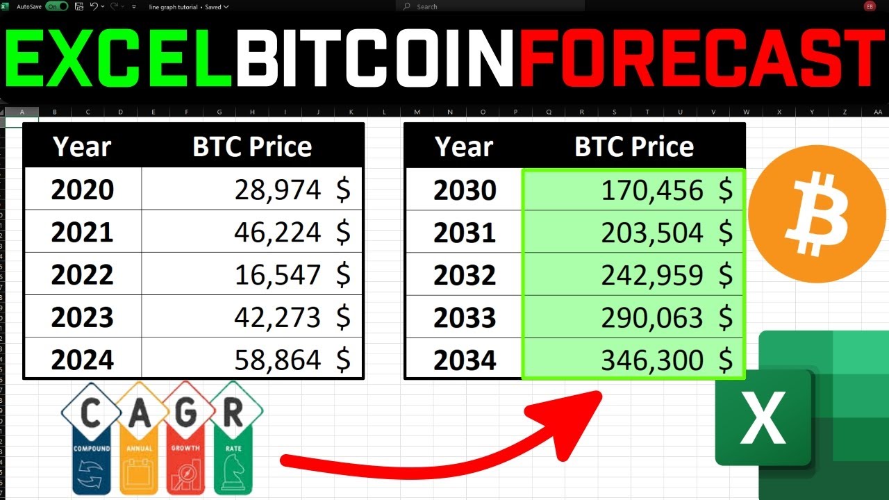 How to Forecast Bitcoin Price Using CAGR in Excel